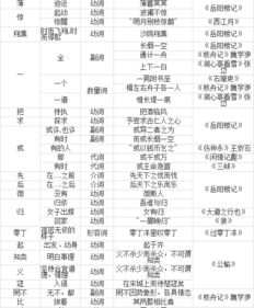 文言文,归类,复习,初中
